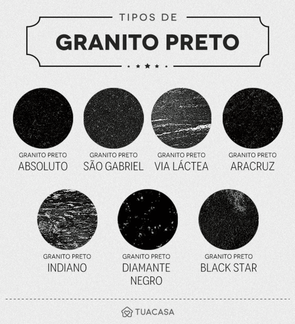 Granito Preto: Beleza e Versatilidade em Diferentes Ambientes 4 Granito Preto: Beleza e Versatilidade em Diferentes Ambientes