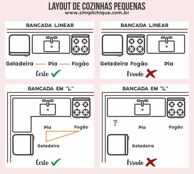 As 5 Melhores Estratégias para Cozinhas Pequenas em L 5 5 Dicas para Projetar uma Cozinha Pequena em L