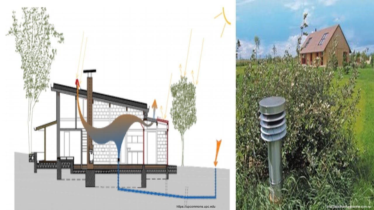 Casas Auto-Suficientes: 10 Projetos Que Geram a Própria Energia