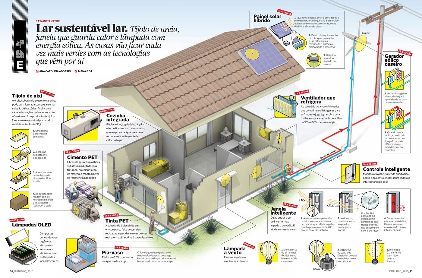 Casas Bioclimáticas: Arquitetura Inteligente e Sustentável 8 Casas Bioclimáticas: Arquitetura Inteligente e Sustentável